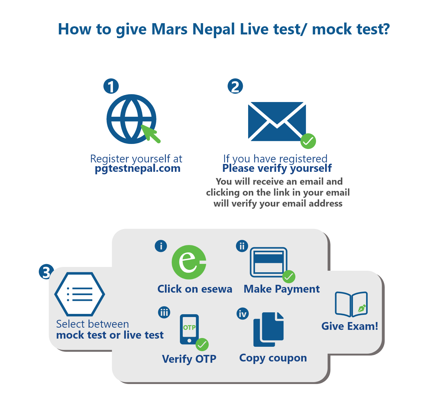 GPEN Valid Test Materials